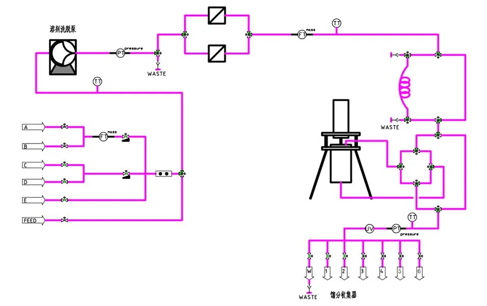 principle of DAC system